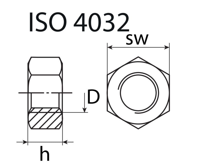 Tuerca, cincada, ISO 4032
